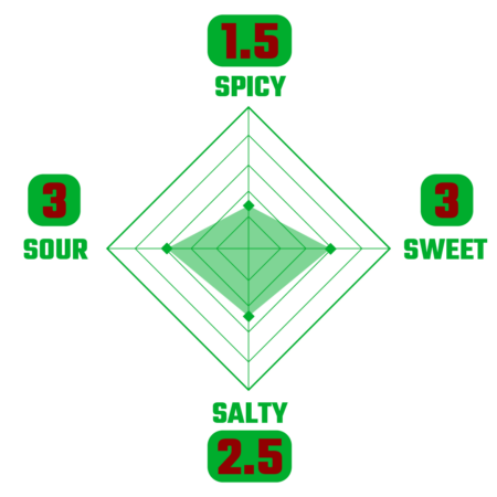 chart-ketchup chart-ketchup