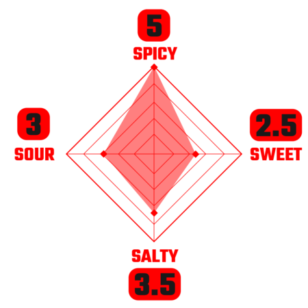 chart-superhot chart-superhot