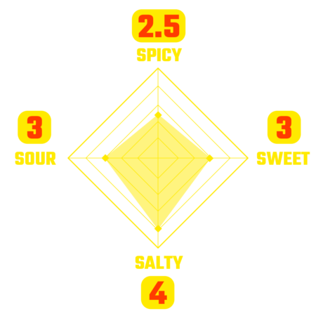 chart-sweetchilli chart-sweetchilli